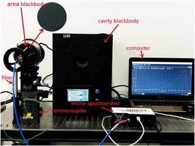 Efficient Solution of Emissivity for the Area Blackbody Based on the Multiple Reflection Method